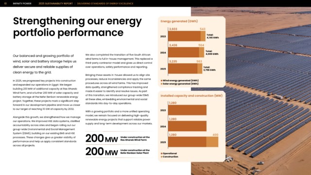 Page 10 - Infinity Power Sustainability Report